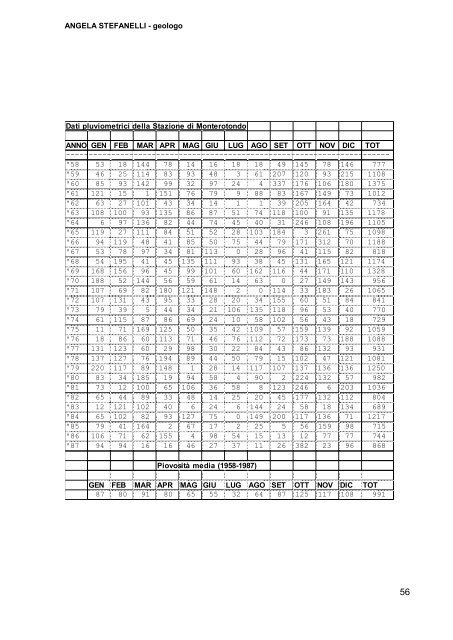 Tavola R03 relazione geologica