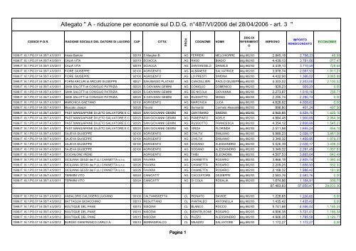 ALL_A_riduzione per economie sul DDG 487_06art3