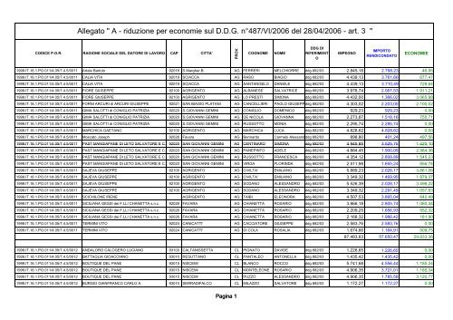 ALL_A_riduzione per economie sul DDG 487_06art3