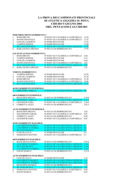 2.A PROVA DEI CAMPIONATI PROVINCIALI DI ATLETICA ...