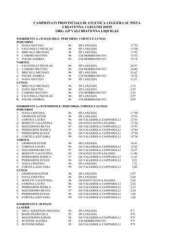 CAMPIONATI PROVINCIALI DI ATLETICA LEGGERA SU PISTA