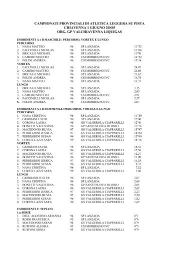 campionati provinciali di atletica leggera su pista chiavenna 1 ...