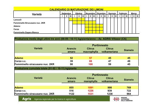 Varietà, portinnesti e tecniche colturali - Sardegna Agricoltura