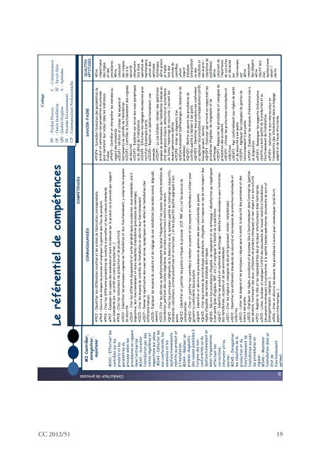 Télécharger le bulletin complet au format PDF - Journal Officiel