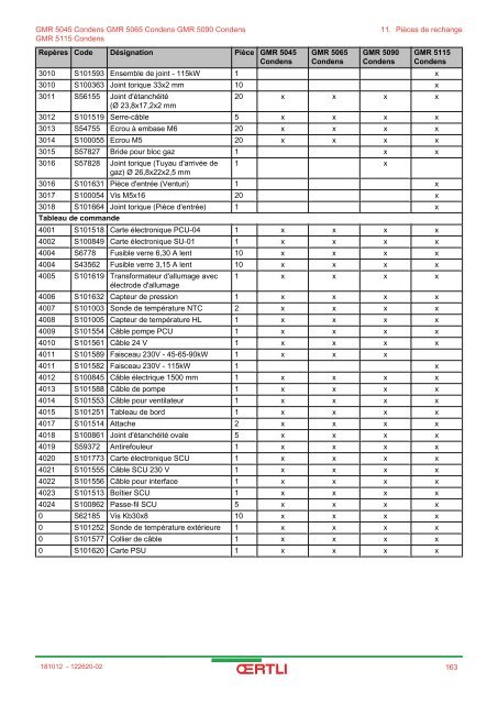 GMR 5045 Condens GMR 5065 Condens GMR 5090 ... - Oertli