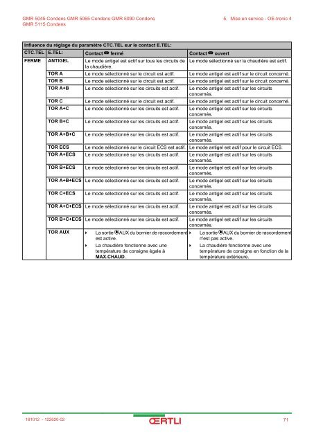 GMR 5045 Condens GMR 5065 Condens GMR 5090 ... - Oertli