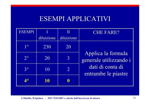 ISO 7218 2007 e INCERTEZZA-ISO TS 19036 SINAL ottobre 2008 ...