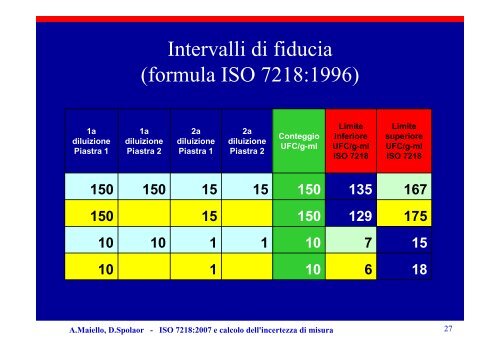 ISO 7218 2007 e INCERTEZZA-ISO TS 19036 SINAL ottobre 2008 ...