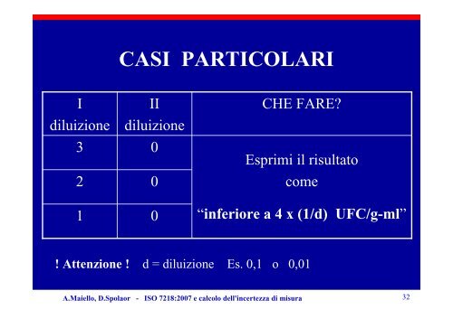 ISO 7218 2007 e INCERTEZZA-ISO TS 19036 SINAL ottobre 2008 ...