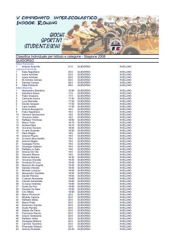 Classifica Individuale per Istituto e categorie - Stagione 2008 ...