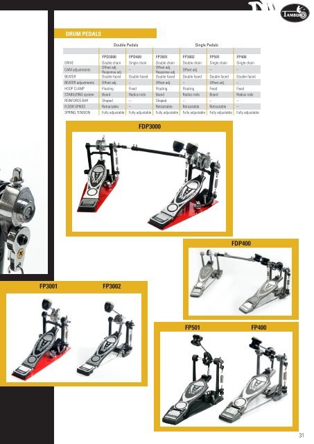 Download Catalogo Tamburo - Tamburo Drums