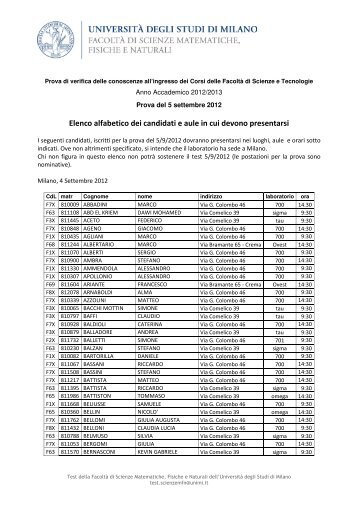 Convocazione dei candidati in ordine alfabetico - Scienze ...