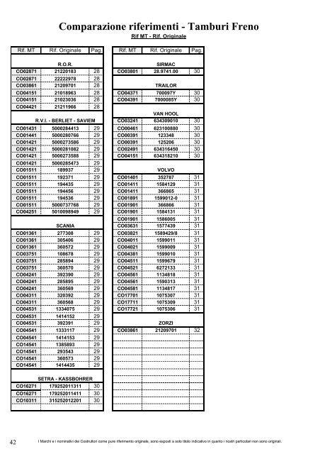 Dischi Freno Tamburi Tabella Comparativa