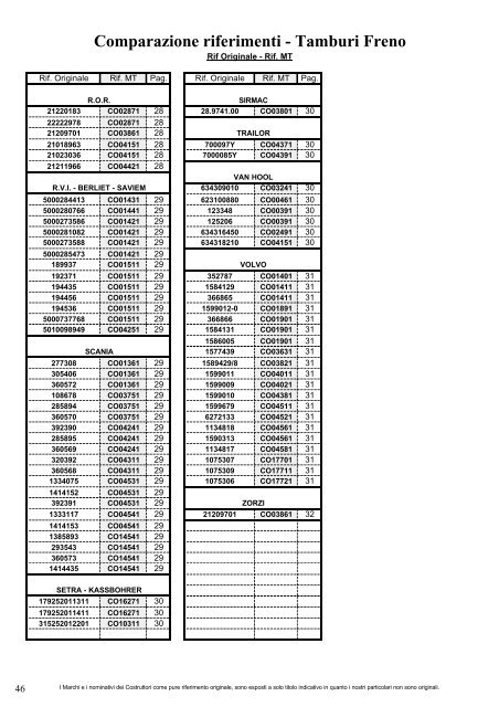 Dischi Freno Tamburi Tabella Comparativa