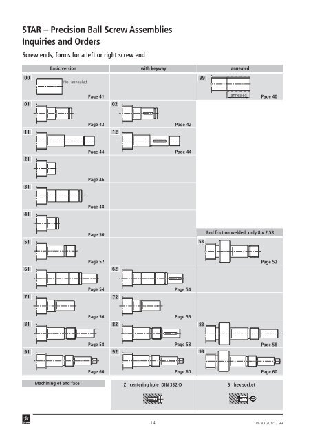 STAR – Precision Ball Screw Assemblies