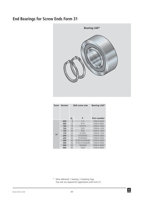 STAR – Precision Ball Screw Assemblies