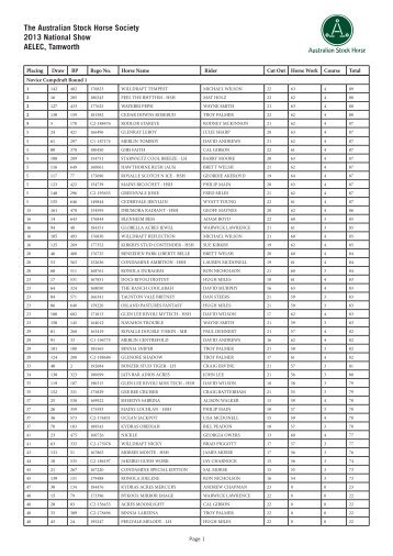 Equissage Novice Campdraft - Australian Stock Horse Society