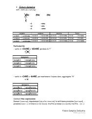 Futuro semplice - Indicativo - Italian Grammar Reference