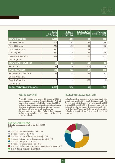 Sava - Finance.si