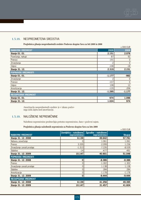 Sava - Finance.si