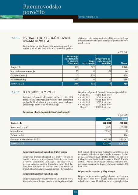 Sava - Finance.si