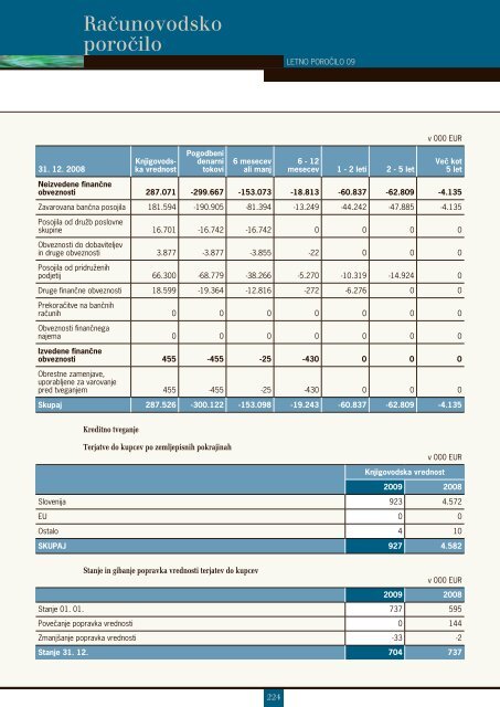 Sava - Finance.si