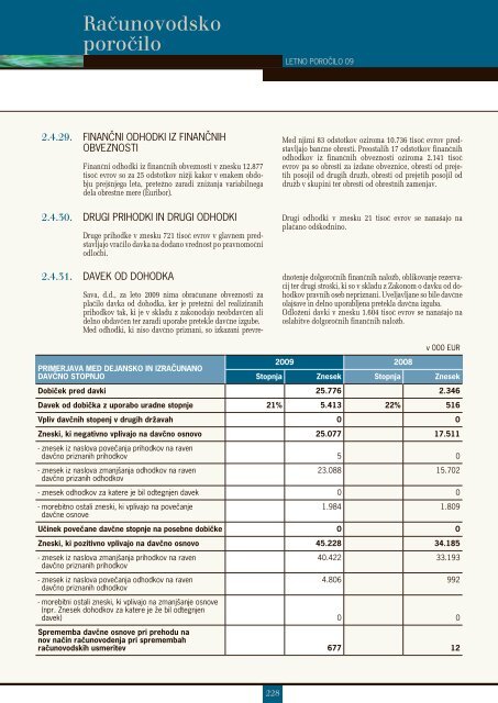 Sava - Finance.si