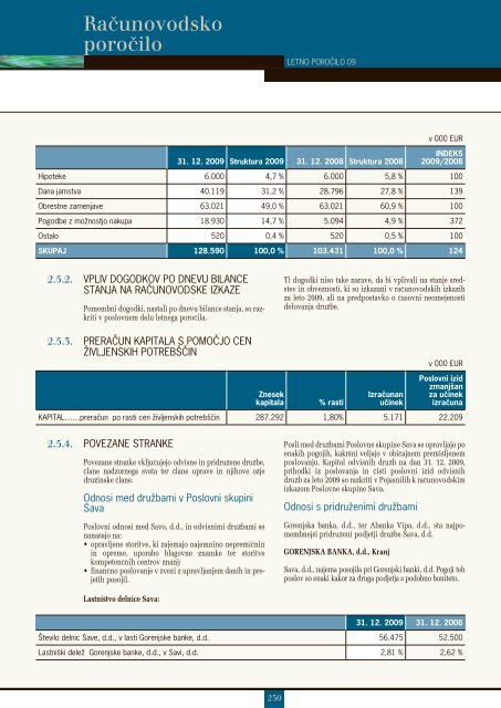 Sava - Finance.si