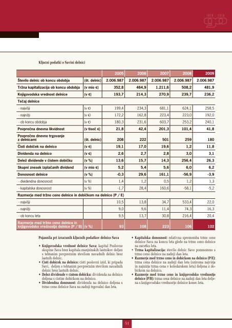 Sava - Finance.si