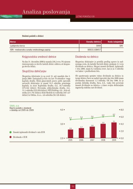 Sava - Finance.si