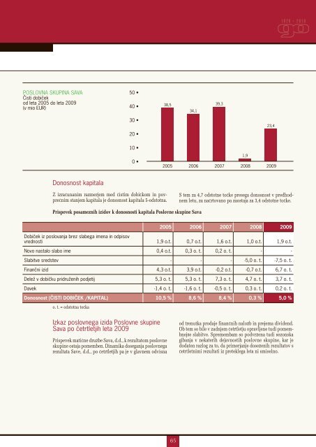 Sava - Finance.si