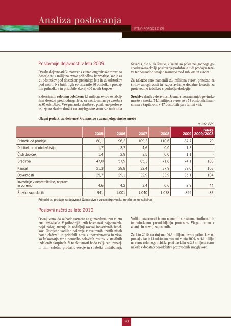 Sava - Finance.si