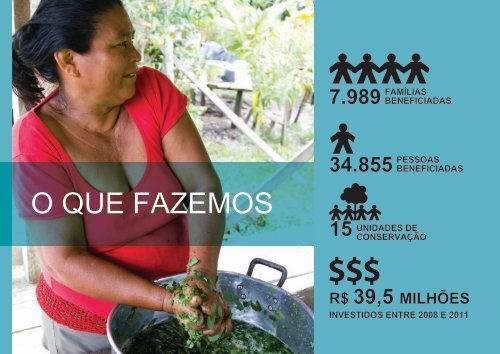 RELATÓRIO DE GESTÃO - Fundação Amazonas Sustentável