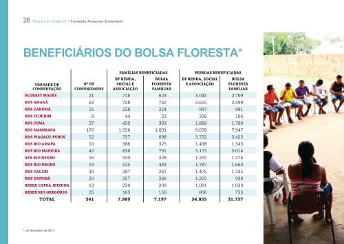 RELATÓRIO DE GESTÃO - Fundação Amazonas Sustentável