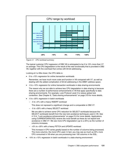 DB2 UDB for z/OS Version 8 Performance Topics - IBM Redbooks