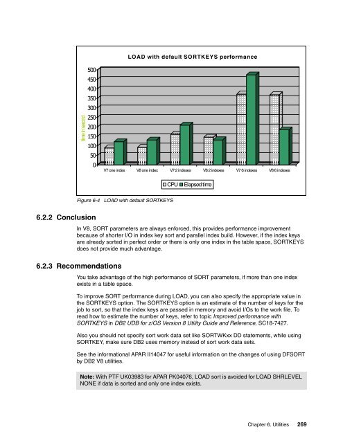 DB2 UDB for z/OS Version 8 Performance Topics - IBM Redbooks