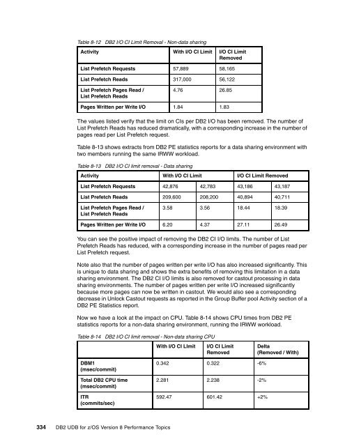 DB2 UDB for z/OS Version 8 Performance Topics - IBM Redbooks