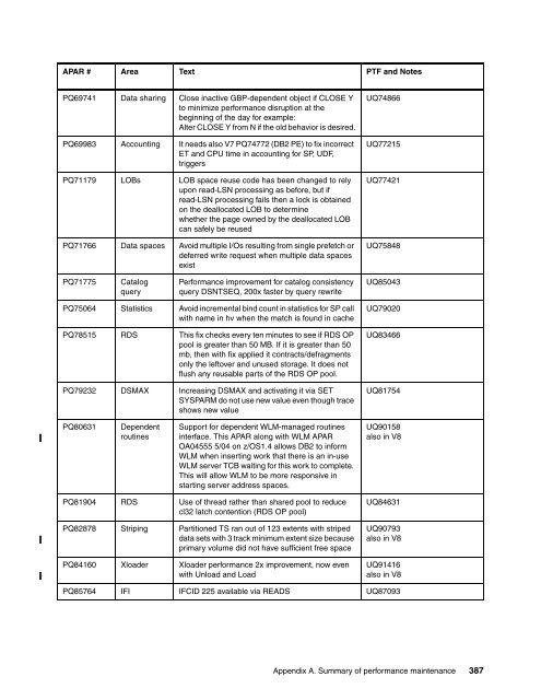 DB2 UDB for z/OS Version 8 Performance Topics - IBM Redbooks