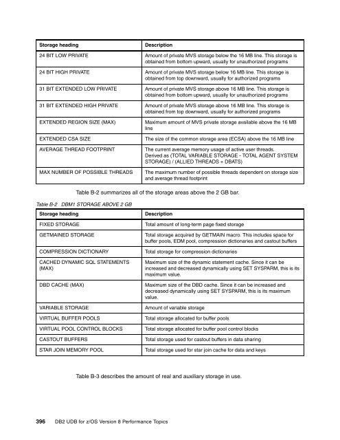 DB2 UDB for z/OS Version 8 Performance Topics - IBM Redbooks