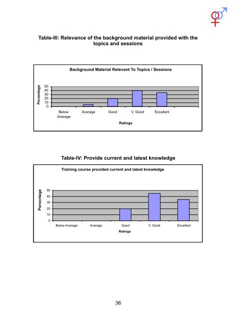 Final Report.CDR - National Institute of health and family welfare