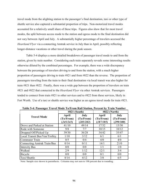 Measuring the Benefits of Intercity Passenger Rail: A Study