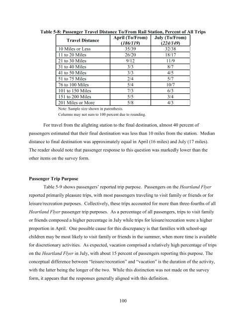 Measuring the Benefits of Intercity Passenger Rail: A Study