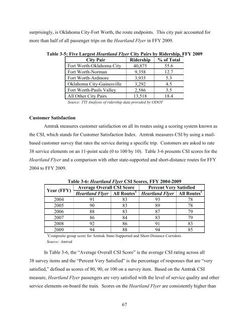 Measuring the Benefits of Intercity Passenger Rail: A Study