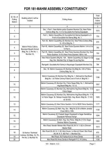 181 - Mahim A.C