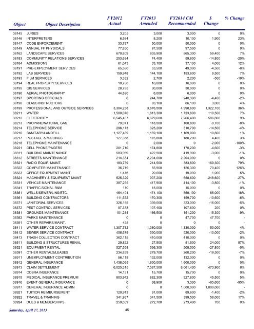 FY2014 Recommended Budget - City of Surprise