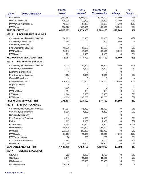 FY2014 Recommended Budget - City of Surprise