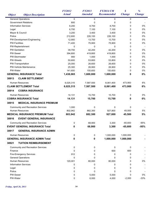 FY2014 Recommended Budget - City of Surprise