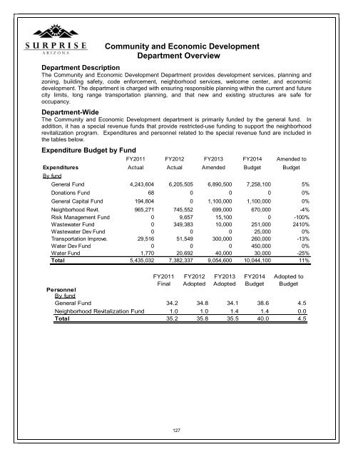 FY2014 Recommended Budget - City of Surprise