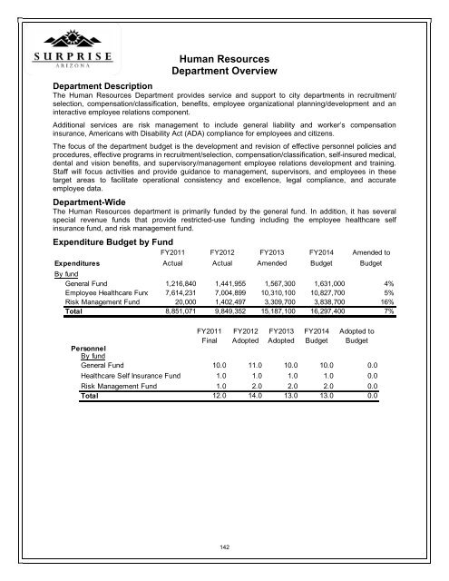 FY2014 Recommended Budget - City of Surprise