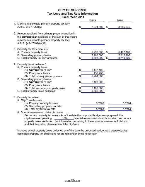 FY2014 Recommended Budget - City of Surprise